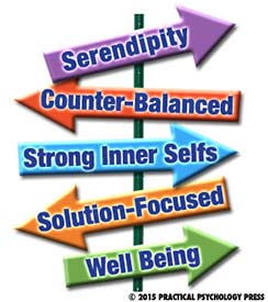 5 Levels of Resiliency 5 Levels of Resiliency